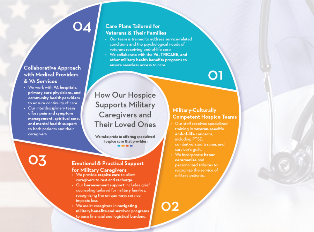 Honoring Military Caregivers with Compassionate Hospice Support ...